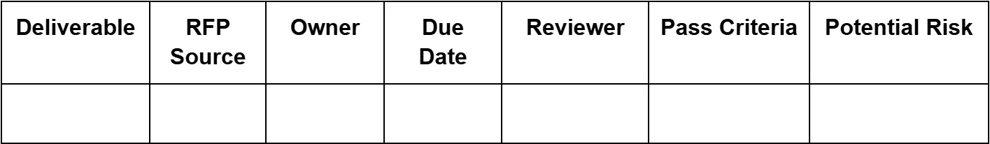 Deliverable Skeleton Table