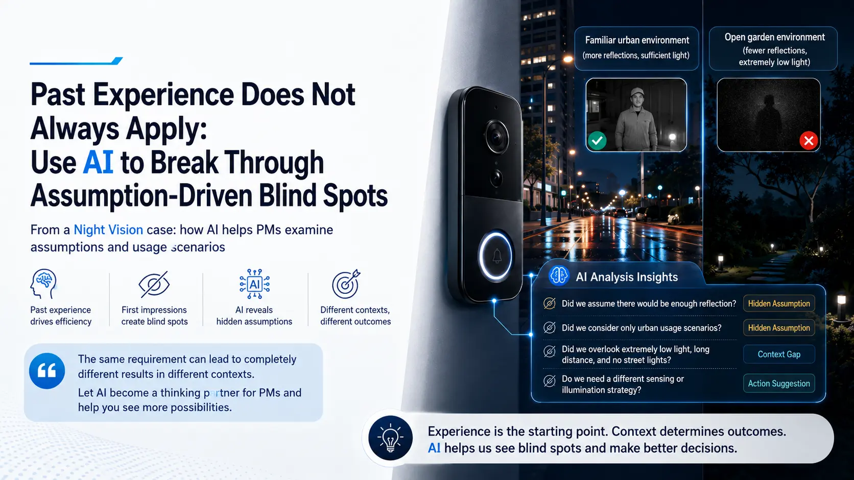 Past Experience Does Not Always Apply: Use AI to Break Through Assumption-Driven Blind Spots