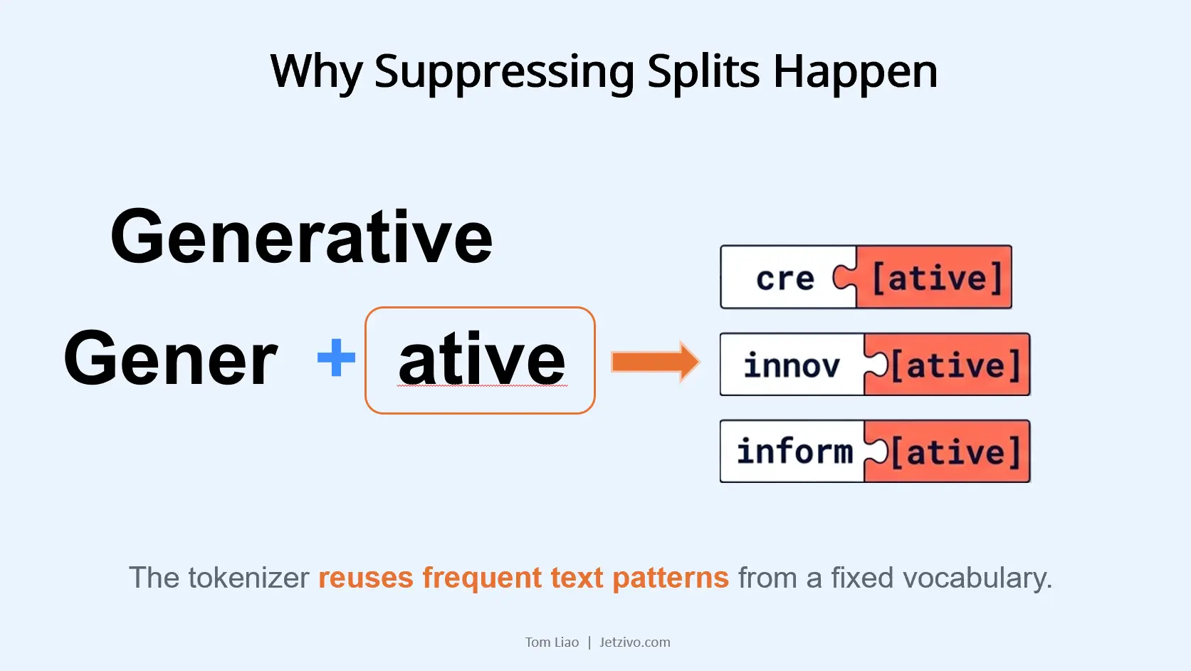 Why suppressing splits happen