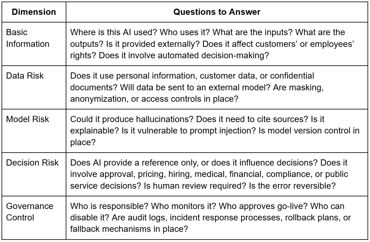 5 dimensions of questions that each AI should answer