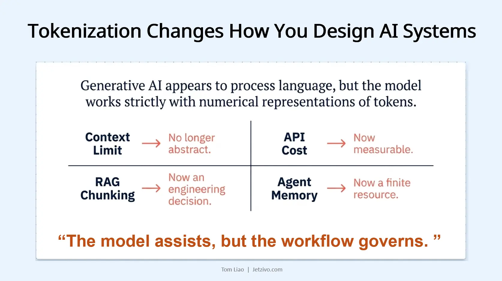 Tokenization changes how you design AI systems