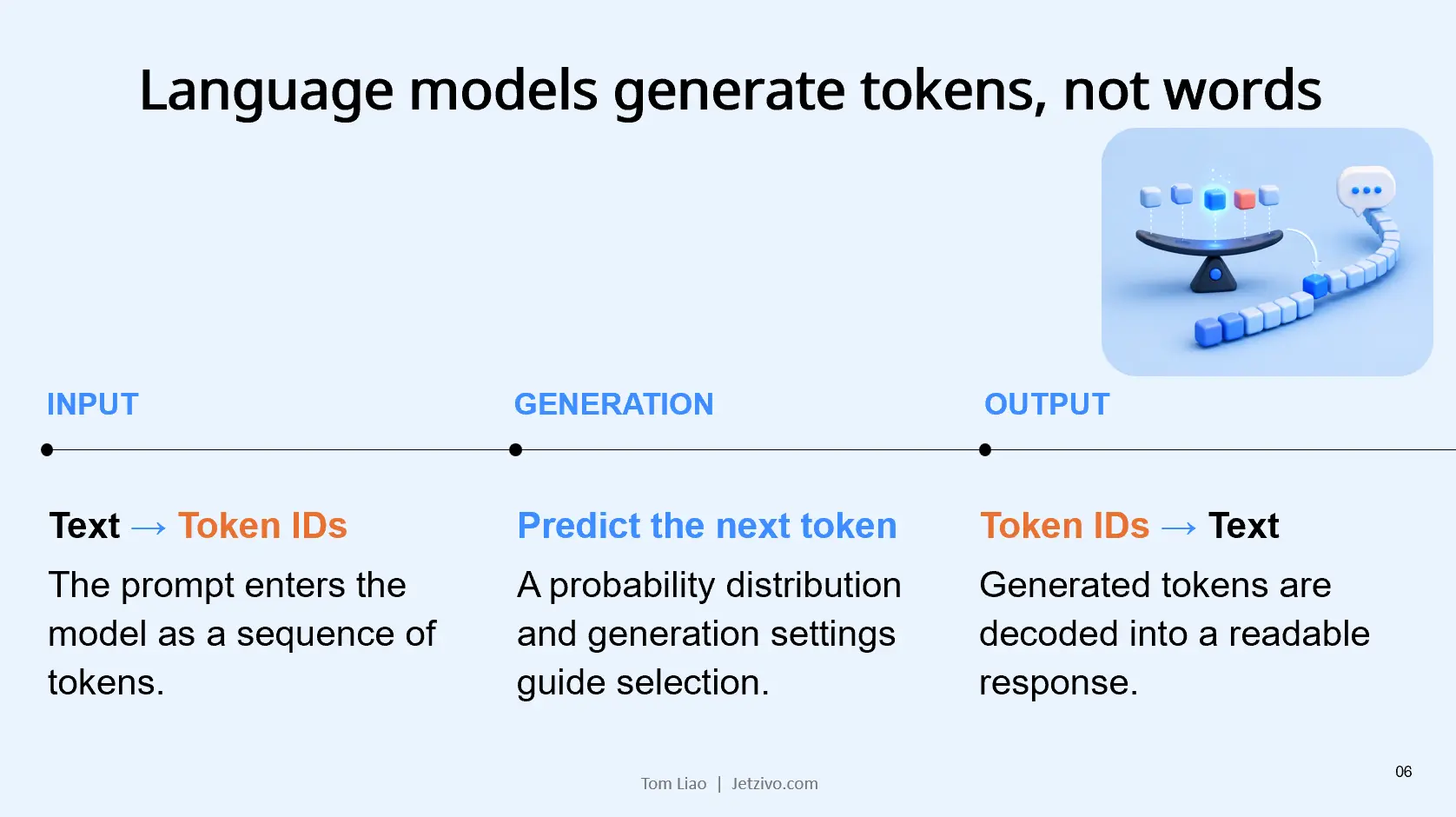 Language models generate tokens, not words!